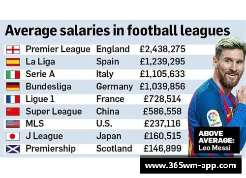 中超国内球员年薪：2016年的趋势和影响