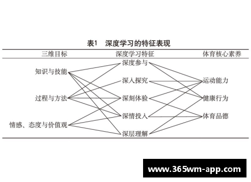 深度学习在体育中的应用：优秀球员推荐系统探析